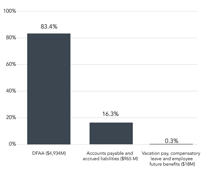 Graph 4. Text version below.