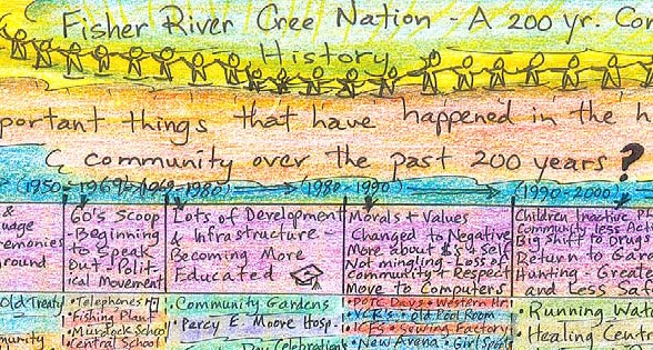 The illustration shows how  one  community had their history captured in a graphic image