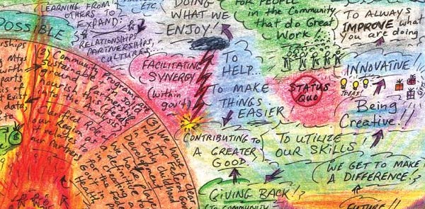 Portion of a graphical representation of an Aboriginal community's shared vision for its future