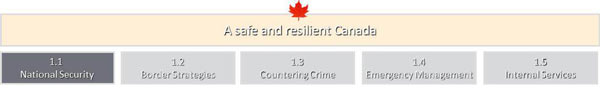 A safe and resilient Canada: National Security