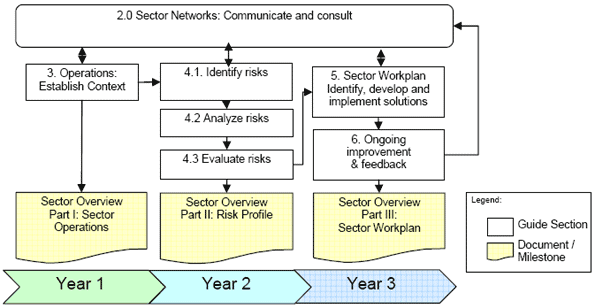 This diagram is described in the text that follows