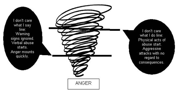 Crossing the line graphic
