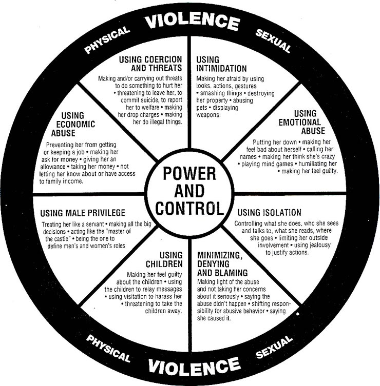 Power and Control Wheel