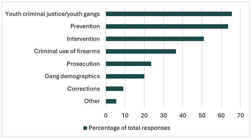 Figure 1. Text version below.