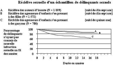 Annexe I : Figure 3