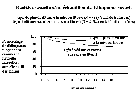 Annexe I : Figure 5