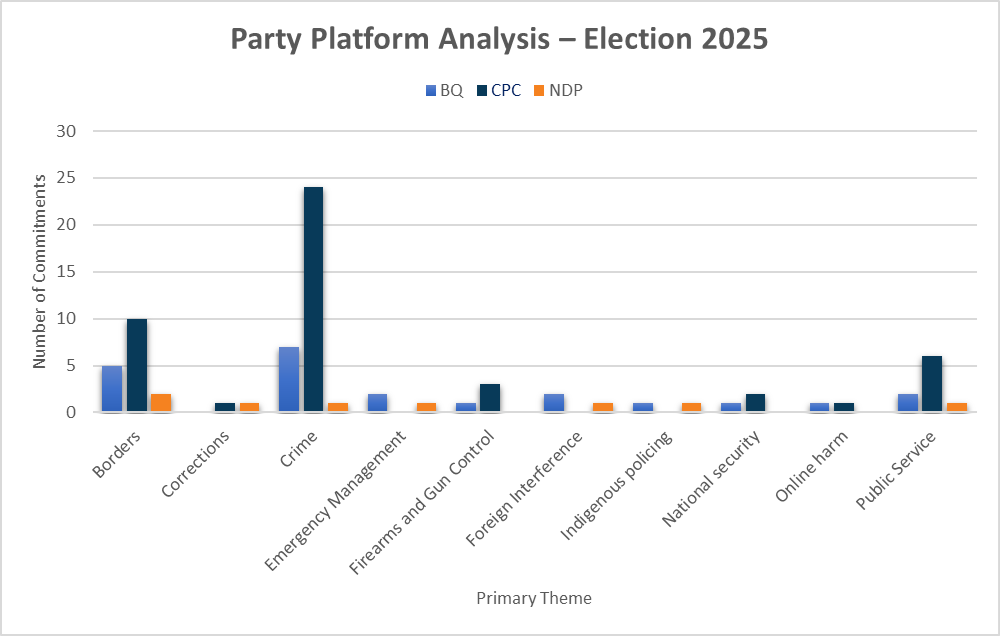 Party Platform Analysis - Election 2025