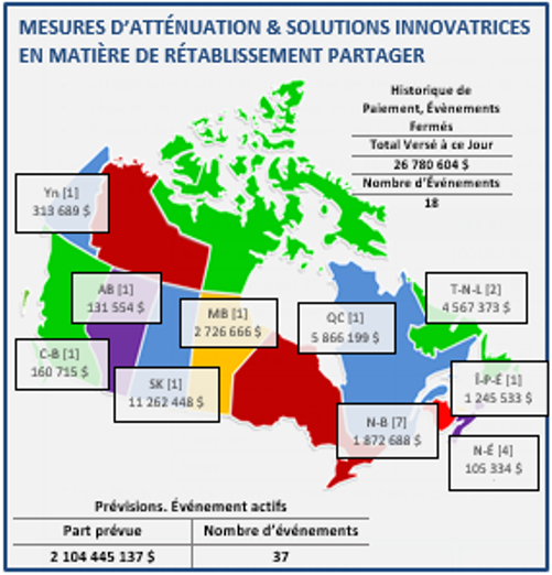 Une carte du Canada avec l'historique des paiements AAFCC par province.